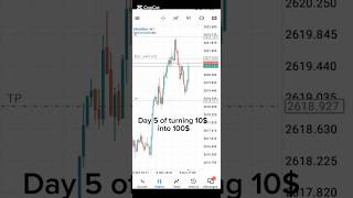 Day 5 of turning 10 into 100 discipline forex forextrading crypto [upl. by Assirrem]