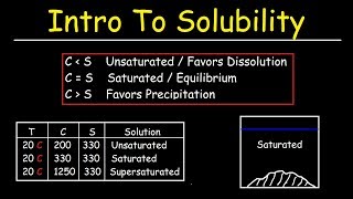 Solubility vs Concentration  Basic Introduction Saturated Unsaturated and Supersaturated Solutions [upl. by Sorac2]