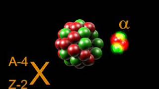Promieniowanie alfa [upl. by Enovad]