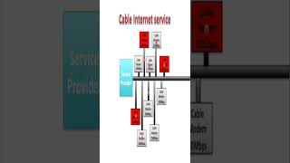 How Cable Modems work [upl. by Nivlem859]