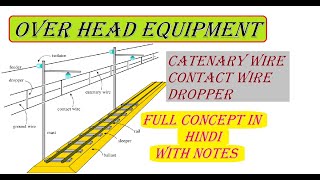 What Is OHE Catenary Wire  Contact Wire And Dropper Full Explanation In One Video  catenary [upl. by Barcus]