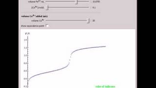 Potentiometric and Colorimetric Titration [upl. by Ahsok]