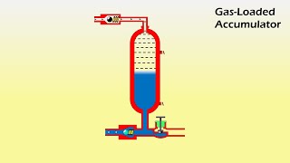 Gas loaded Accumulator Working Animation [upl. by Beard540]