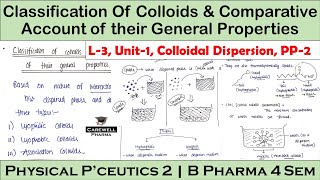 Classification of Colloids amp Comparative account of their general properties  L3U1  PP2 4 Sem [upl. by Ellezig892]