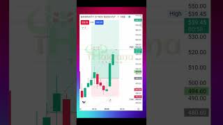 100 Accuracy Trade 🔥 𝐓𝐡𝐚𝐤𝐫𝐚𝐧𝐚 𝐓𝐫𝐚𝐝𝐢𝐧𝐠 🔥 livetrading banknifty sharemarket shorts shortvideo [upl. by Ortrude316]