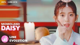 MOMOLAND 모모랜드  Daisy 데이지 Line Evolution • JUN2018 [upl. by Iznyl531]