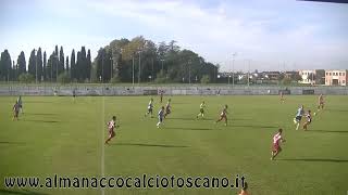 Eccellenza Girone A Fratres PerignanoCuoiopelli 20 [upl. by Ahsotan]