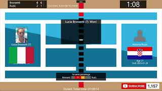 Lucia Bronzetti vs Antonia Ruzic  Tennis Score Live  WTA Jasmin Open Tunisia Monastir [upl. by Rednave]