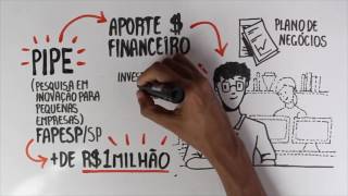 Como empreender sem dinheiro [upl. by Irrahs221]