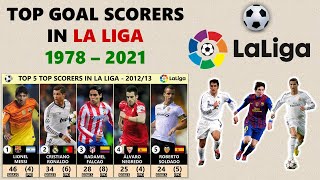 Top 5 Top Goalscorer In La Liga Every Season l 1978  2021 l [upl. by Hortense]