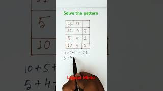 Solve the pattern Reasoning maths shortsvideo shorts mathematics ntpc viralshorts logic [upl. by Sager]