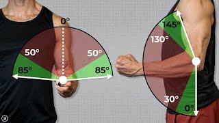 Improving Elbow Range of MotionMobility after Injury or Surgery Stretches amp Exercises [upl. by Arayt6]