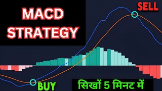 MACD Intraday Trading Setup Explained  Share Market for Beginners [upl. by Elke]