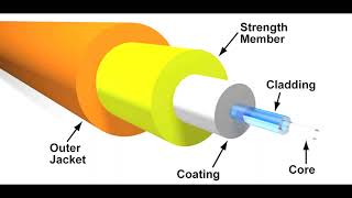 Mini Lesson 4 What is Fiber Optics [upl. by Minerva]