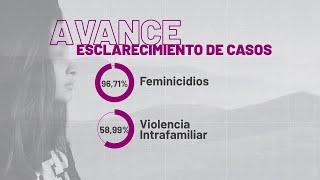 21 feminicidios en Colombia en enero de 2024  Teleantioquia Noticias [upl. by Enyale]