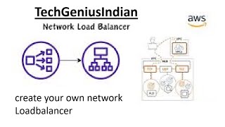 17Network Load Balancer Explained  Boost Your Web App Performance amp Reliability 🚀 [upl. by Goldwin192]