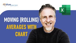 Calculate Moving or Rolling Average In Excel  Add Rolling Average Chart [upl. by Moneta]