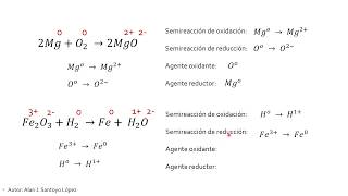 28 Reacciones oxidoreducción [upl. by Eah]