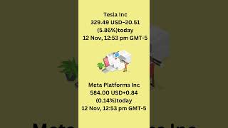 12 Nov 2024 Top 10 Global Companies Stock Price stockmarket sharemarket usa money information [upl. by Bartley]