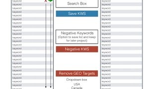 Keyword Scrubber Finding Categories [upl. by Phares]