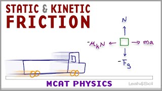 Static vs Kinetic Friction [upl. by Alliscirp]