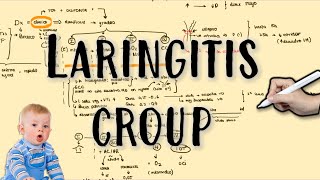 Laringitis CROUP laringitis obstructiva estridor croup parainfluenza [upl. by Assirrac112]