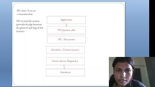 Types of kernel I Operating System I Monolithic kernel I Microkernel I BCA I B Tech I BSc CS [upl. by Suzetta]