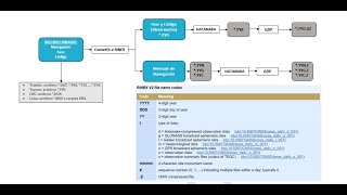 Cómo Descomprimir Archivos RINEX Comprimidos con Hatanaka d a o [upl. by Sexton612]