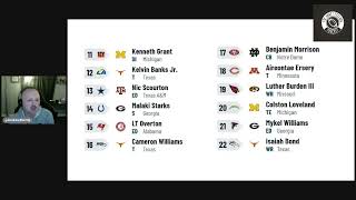 2025 NFL Mock Draft [upl. by Nnylylloh192]