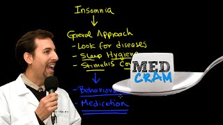 Insomnia Explained Clearly by MedCramcom  3 of 6 [upl. by Anna-Diana819]