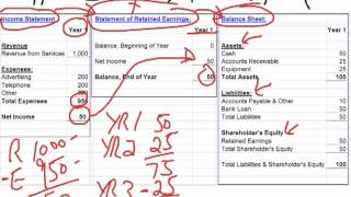 Income statement and balance sheet relationship [upl. by Sorel919]