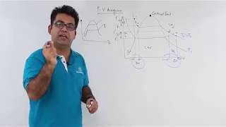 Pure Substances  P V Diagram [upl. by Tanya]