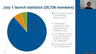 August Medicaid Redetermination Office Hours [upl. by Philis]