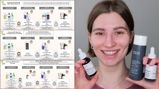 How to use Paulas Choice BHA Retinol and The Ordinary Peeling Solution [upl. by Barrie]