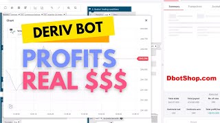 Unbelievable Derivcom Bot  VIT Premium Put Deriv Bot  Economical Essential Deriv Bot Download [upl. by Anined]