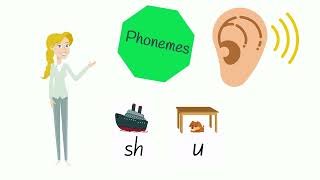 What are Phonemes Graphemes and Letters [upl. by Earla]