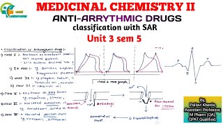 AntiArrythmic drugs Medicinal Chemistry 2 classification with SAR Unit 3 sem 5 b pharmacy part 1 [upl. by Airrotal]