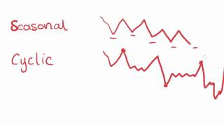 Maths Tutorial Patterns and Trends in Time Series Plots statistics [upl. by Woolson]