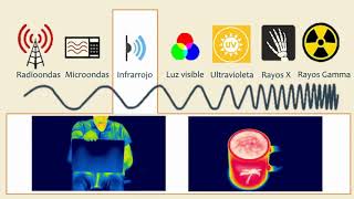 🌈 Luz de colores el espectro electromagnético 🌈 [upl. by Cleon]