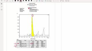 Interpretation of chromatograms [upl. by Nicolea721]