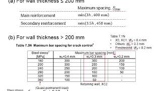 413 Design of reinforcement for retaining wall [upl. by Nawad]