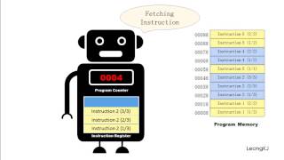 Program Counter Basic [upl. by Aruol23]