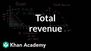 Monopolist optimizing price Total revenue  Microeconomics  Khan Academy [upl. by Heilner716]