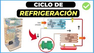 Cómo FUNCIONA el CICLO de REFRIGERACIÓN Para principiantes ✅ [upl. by Broeker]