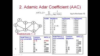 6 1 Three Link Prediction Techniques [upl. by Wane]