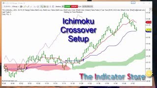 Ichimoku Crossover Setup [upl. by Bibah]