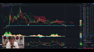 Proyección bitcoinbtc Bitcoin btc btctrading crypto [upl. by Narmis899]