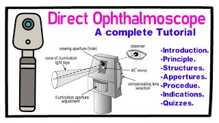 Direct Ophthalmoscope  A Complete Tutorial [upl. by Gillette]