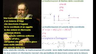 Trasformazioni di Galileo e di Lorentz con GeoGebra [upl. by Parish453]