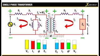 SINGLE PHASE TRANSFORMER  EQUIVALENT CIRCUIT AND WORKING [upl. by Refinne773]